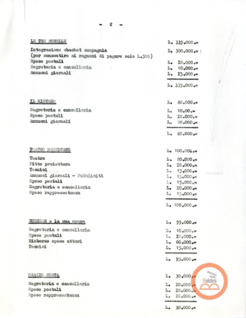 Consuntivo stagione 1964-1965