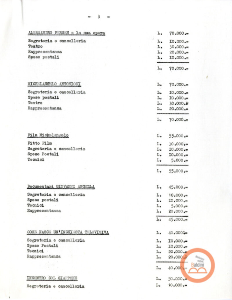 Consuntivo stagione 1964-1965