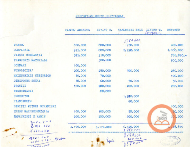 Preventivo  1964-1965