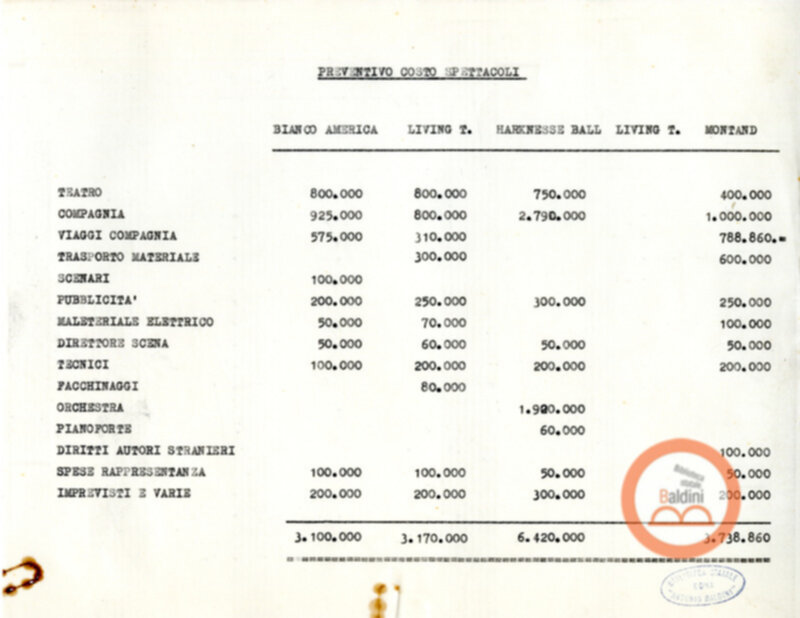 Preventivo  1964-1965