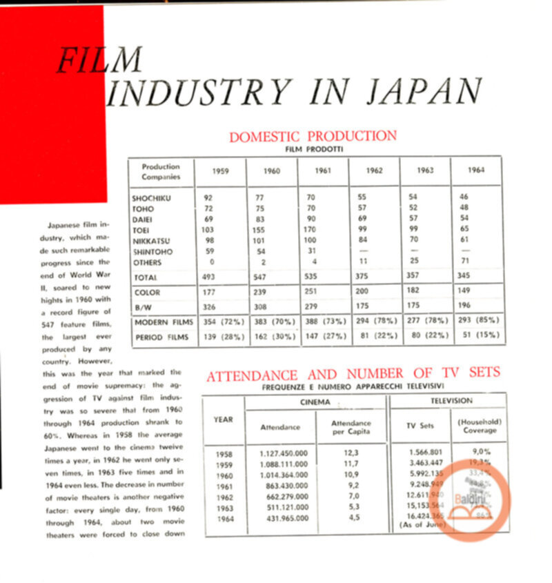 Japanese motion pictures