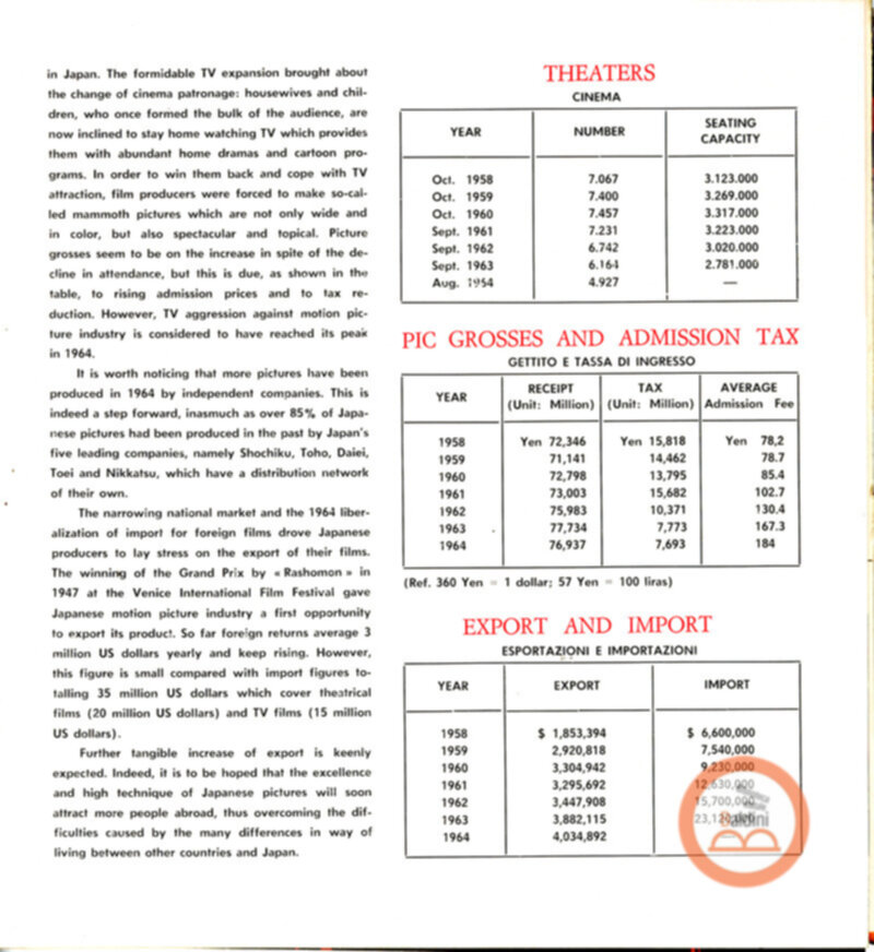 Japanese motion pictures