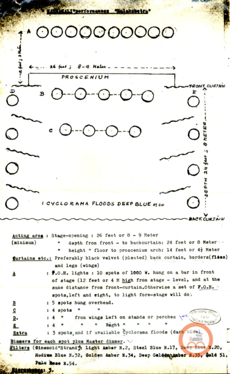 Spettacolo del Kathakali