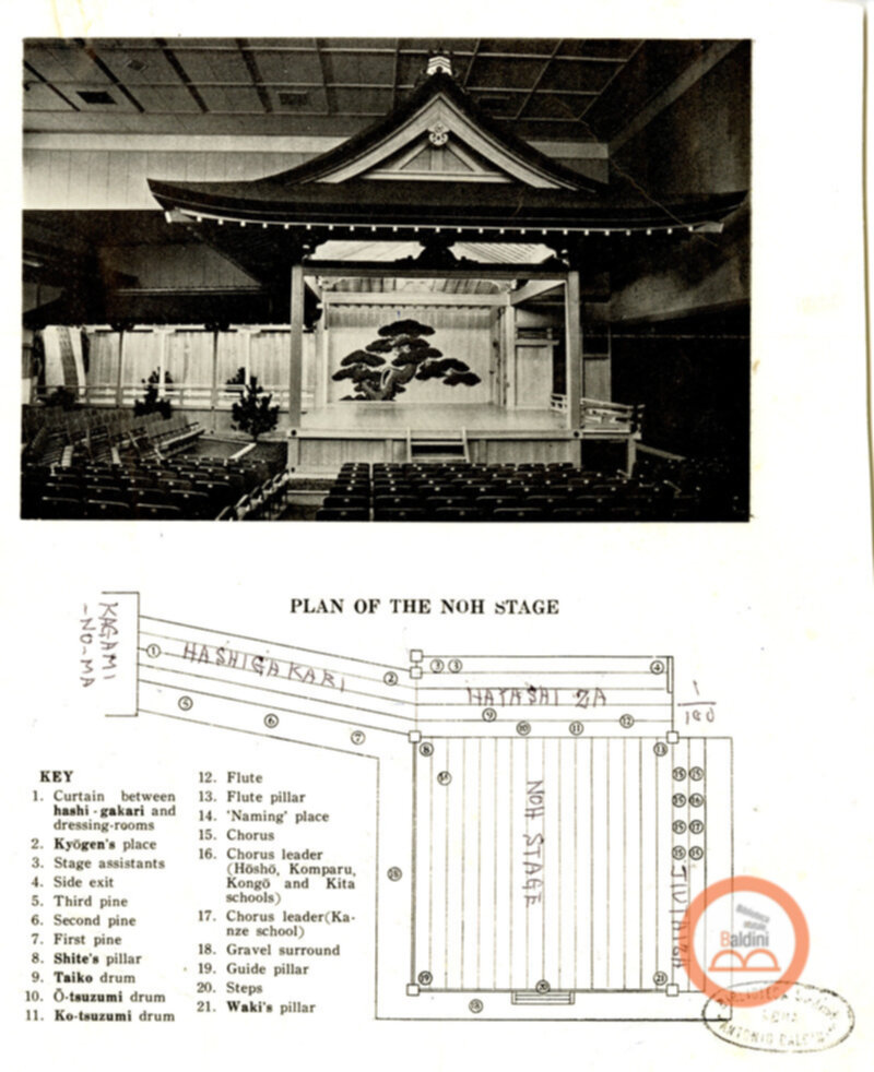 Spettacolo del Noh - piano tecnico