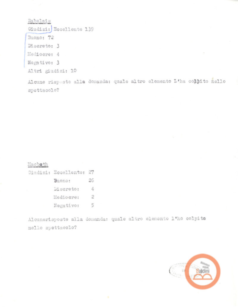 Premio Roma '70 - spettacoli proposti