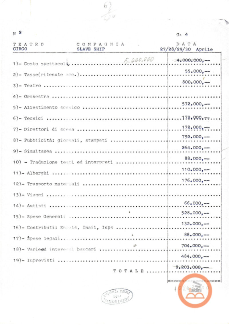Premio Roma '70 - bilanci