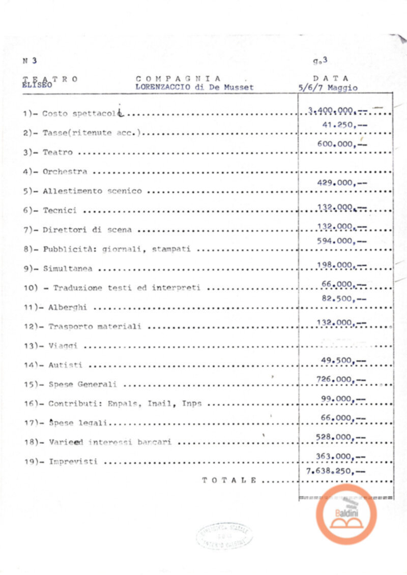 Premio Roma '70 - bilanci