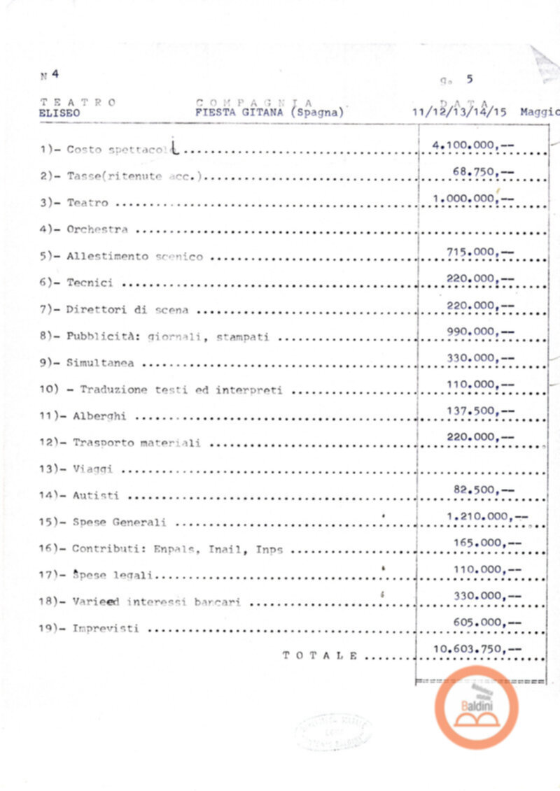 Premio Roma '70 - bilanci