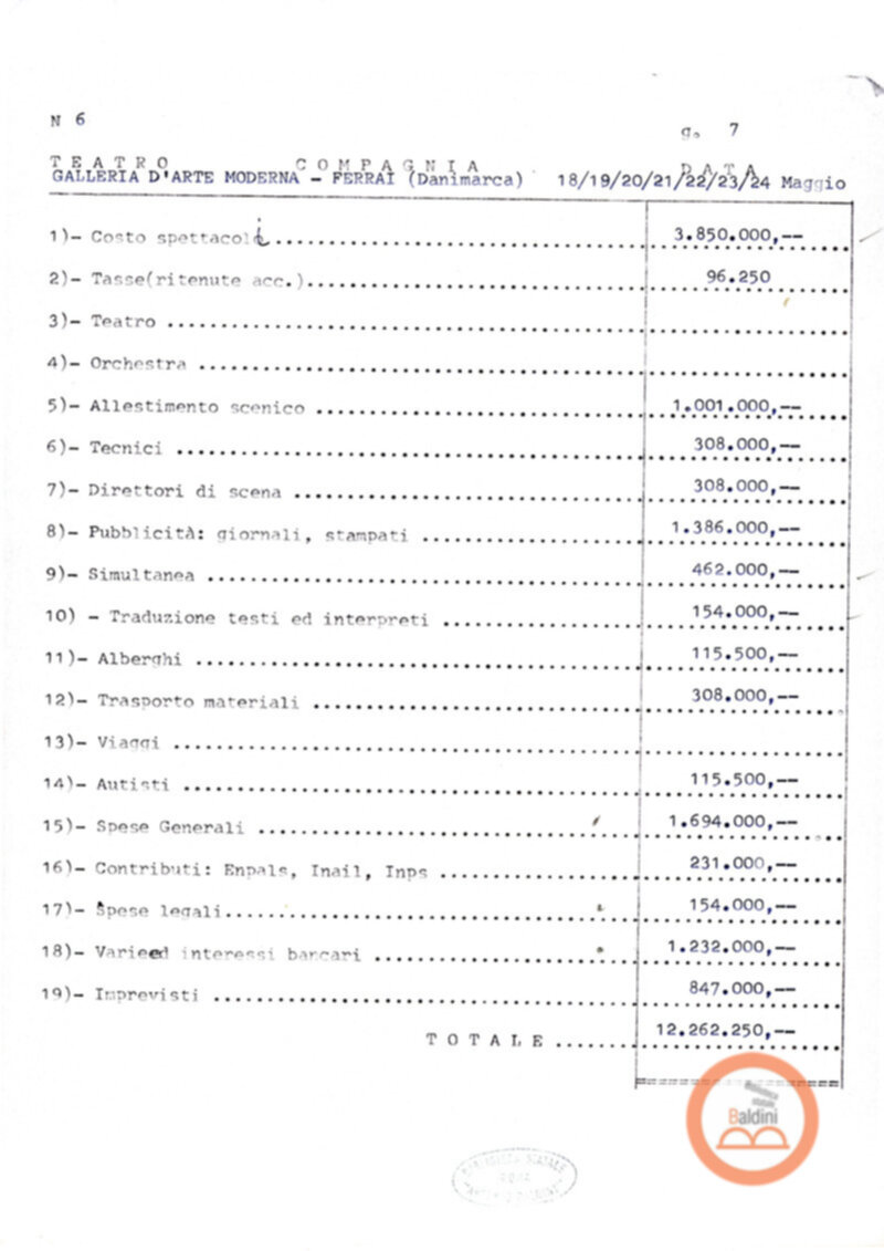 Premio Roma '70 - bilanci