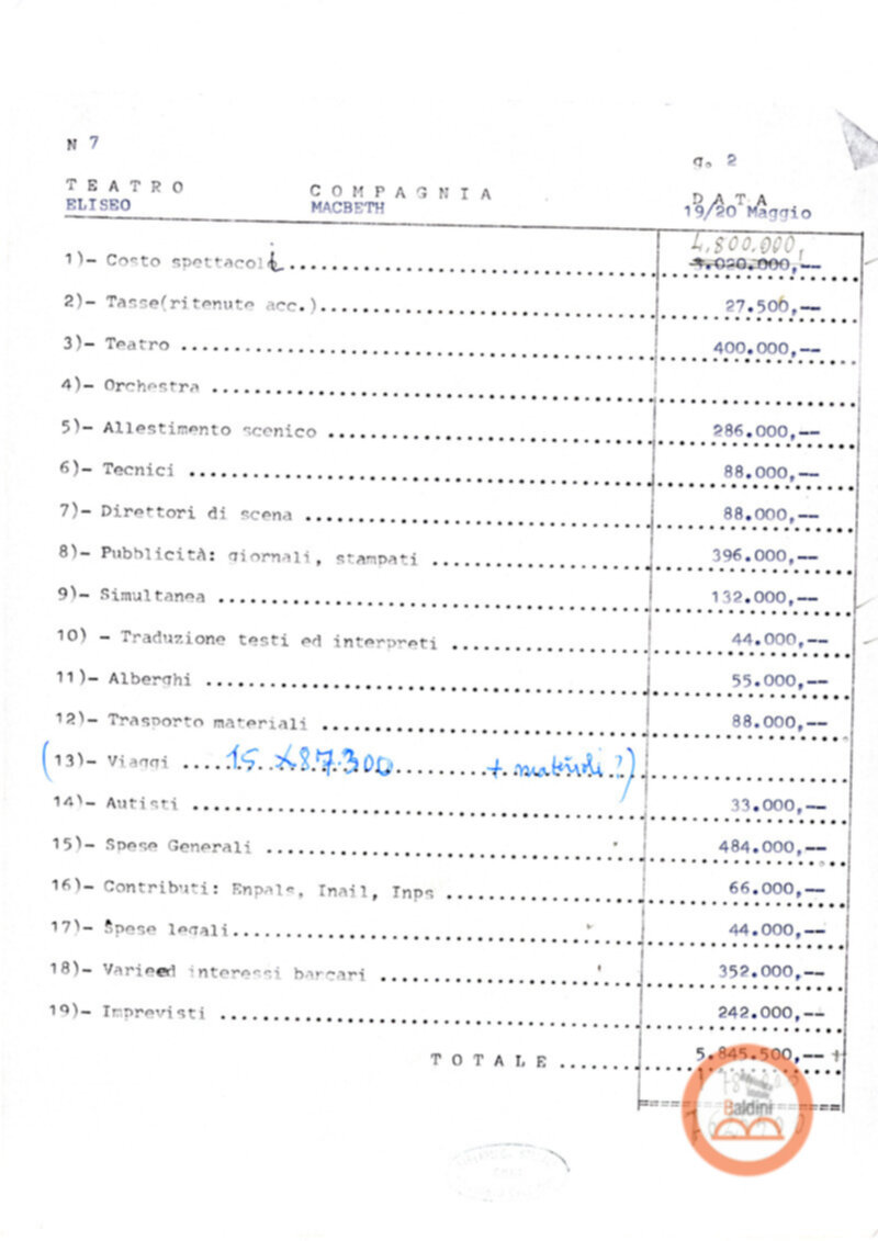 Premio Roma '70 - bilanci