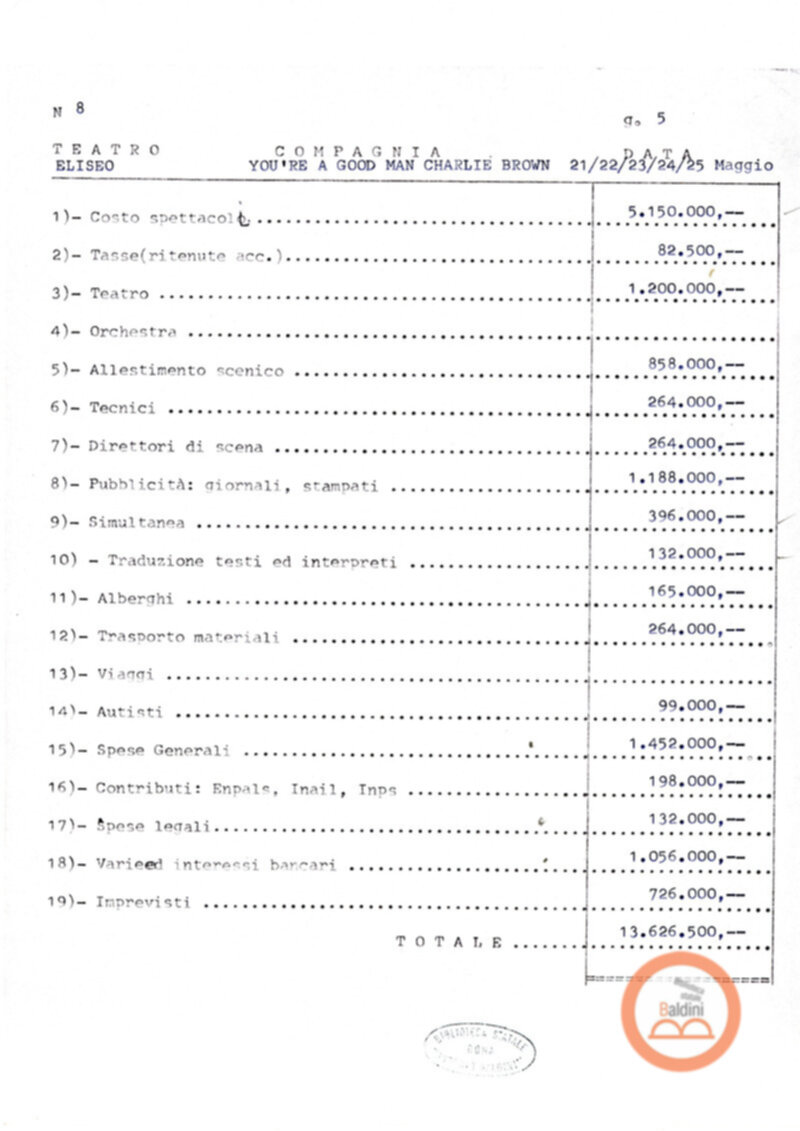 Premio Roma '70 - bilanci