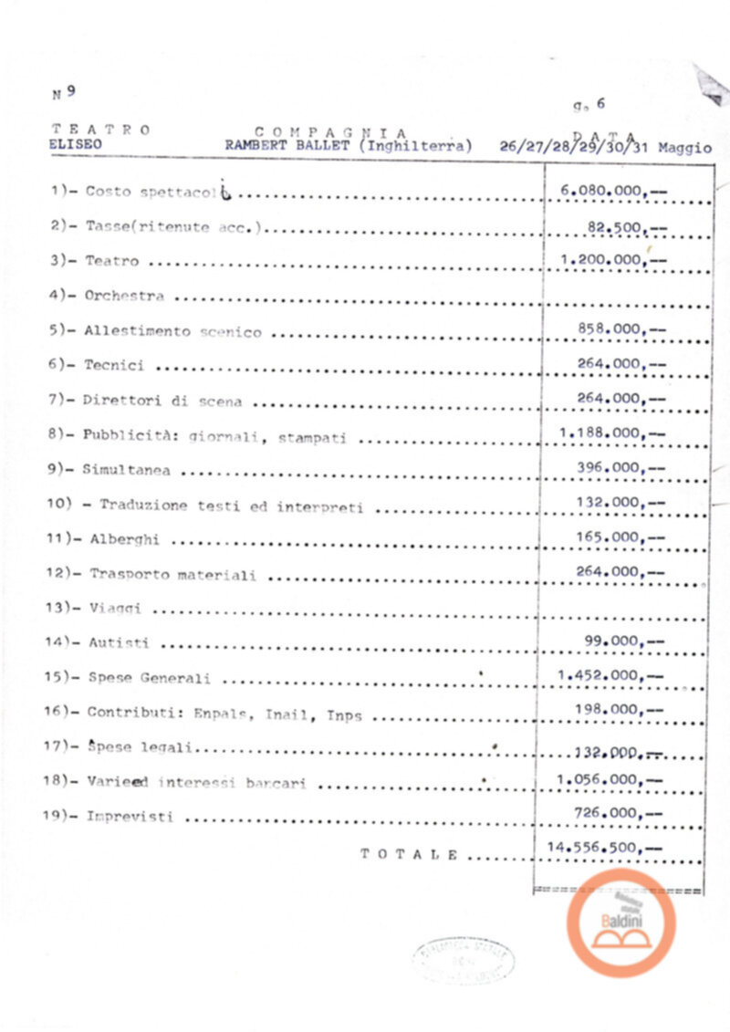Premio Roma '70 - bilanci