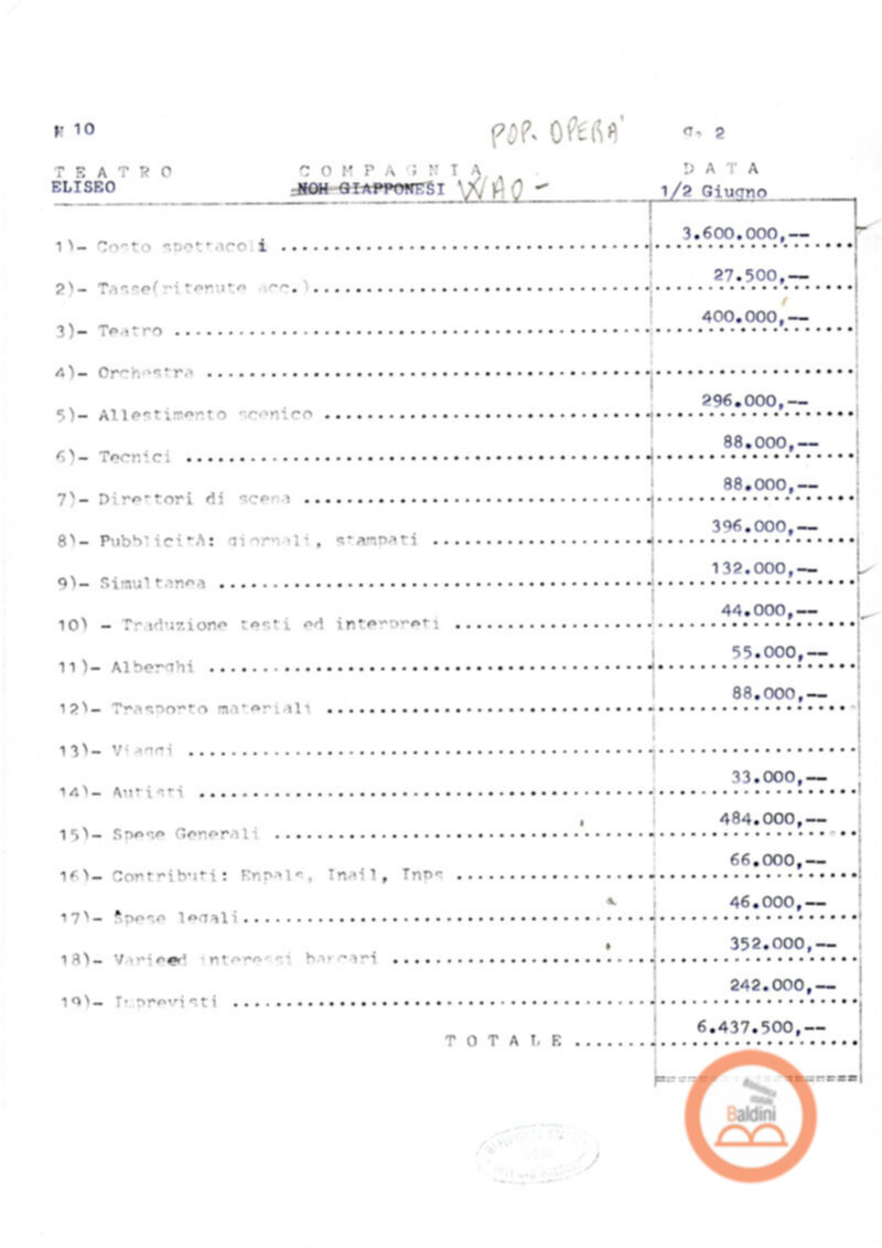 Premio Roma '70 - bilanci