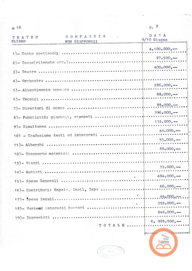 Premio Roma '70 - bilanci
