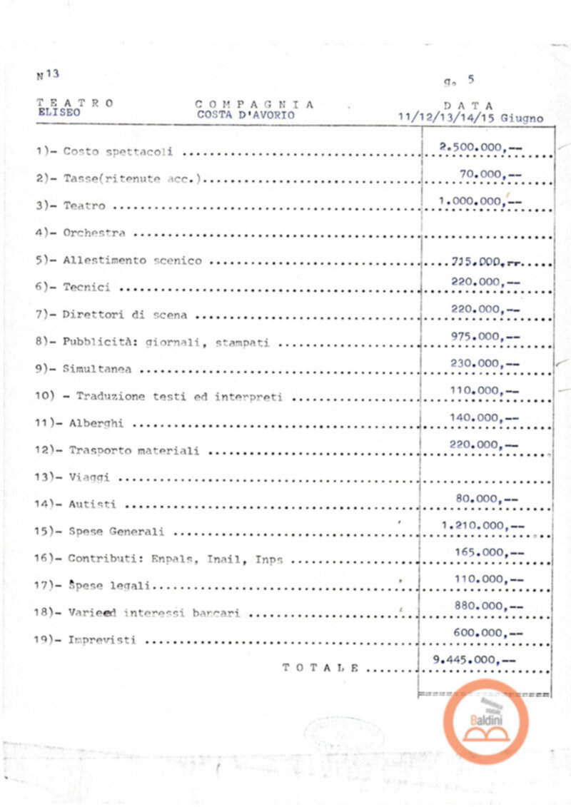 Premio Roma '70 - bilanci