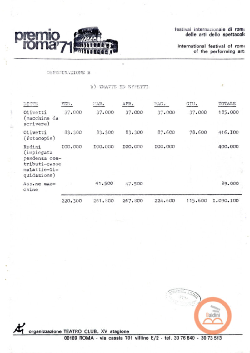 Premio Roma '70 - bilanci