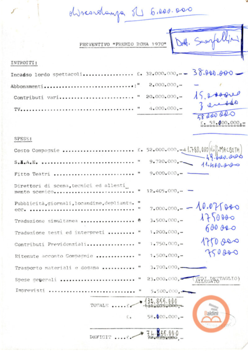 Premio Roma '70 - bilanci