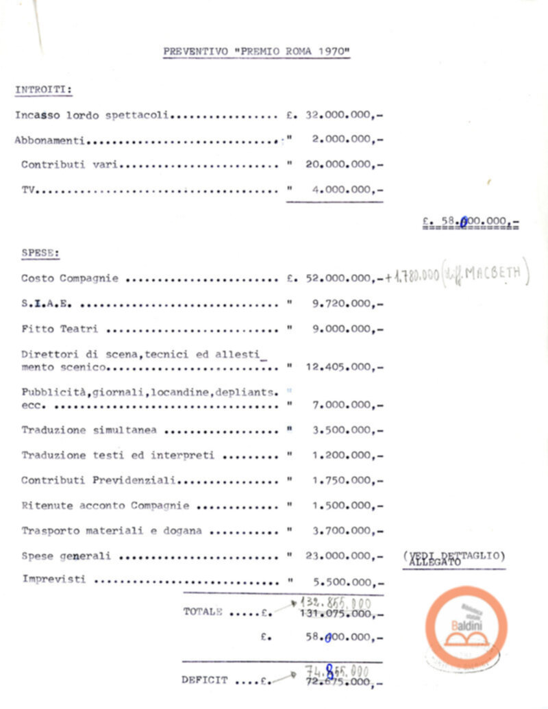 Premio Roma '70 - bilanci