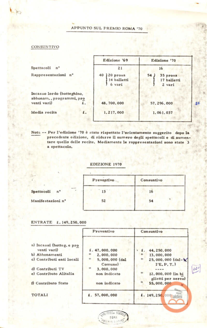 Premio Roma '70 - bilanci