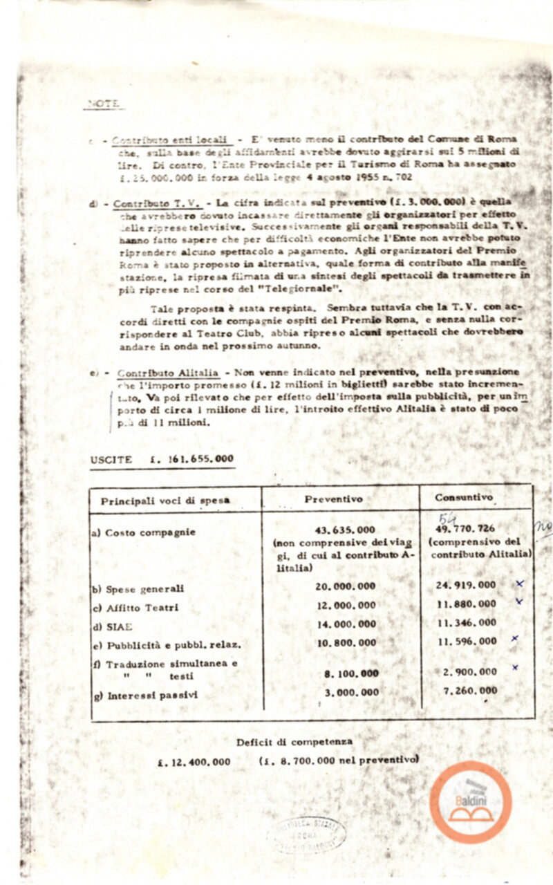 Premio Roma '70 - bilanci