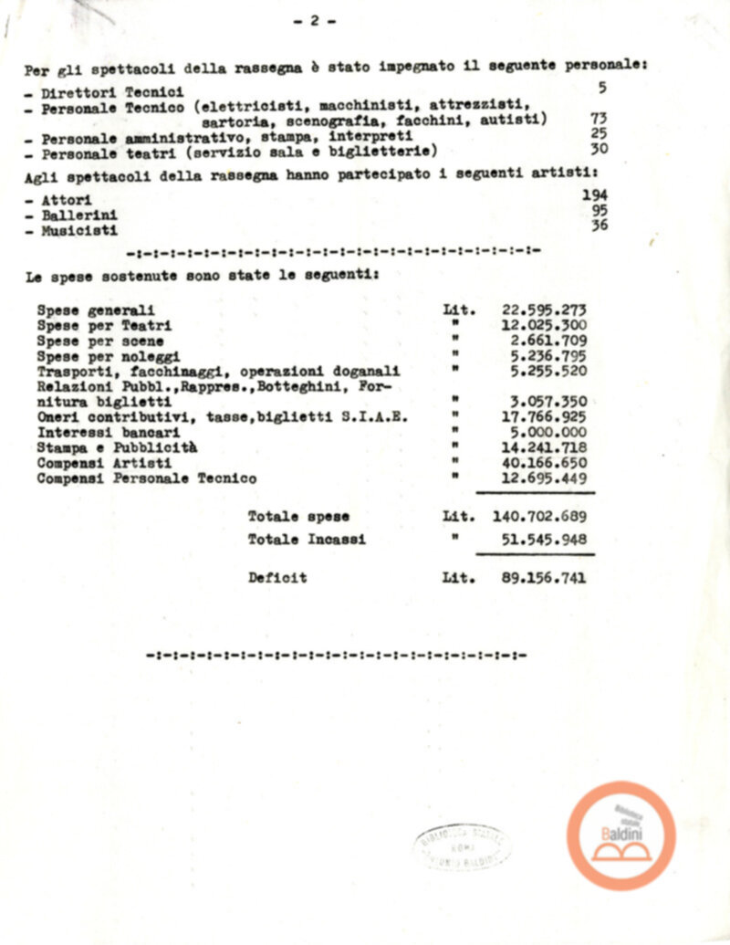 Premio Roma '70 - bilanci