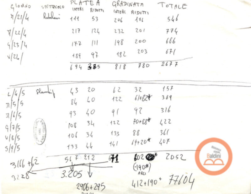 Premio Roma '70 - bilanci