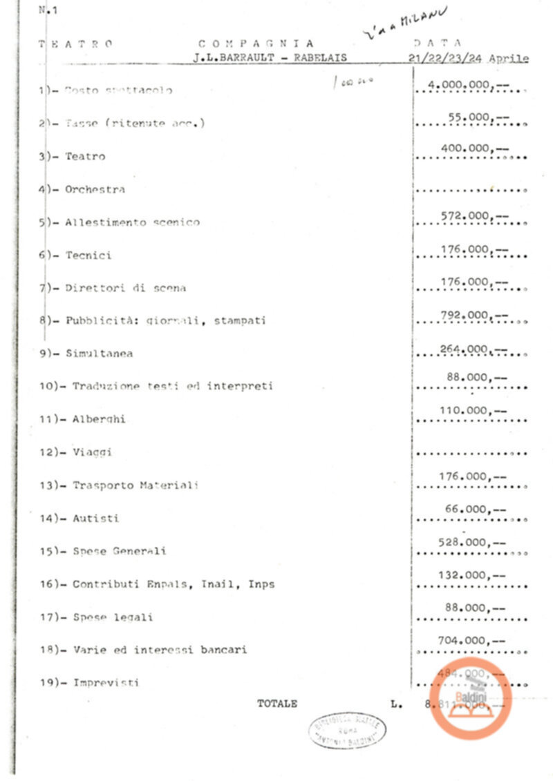Premio Roma '70 - proventi spettacoli