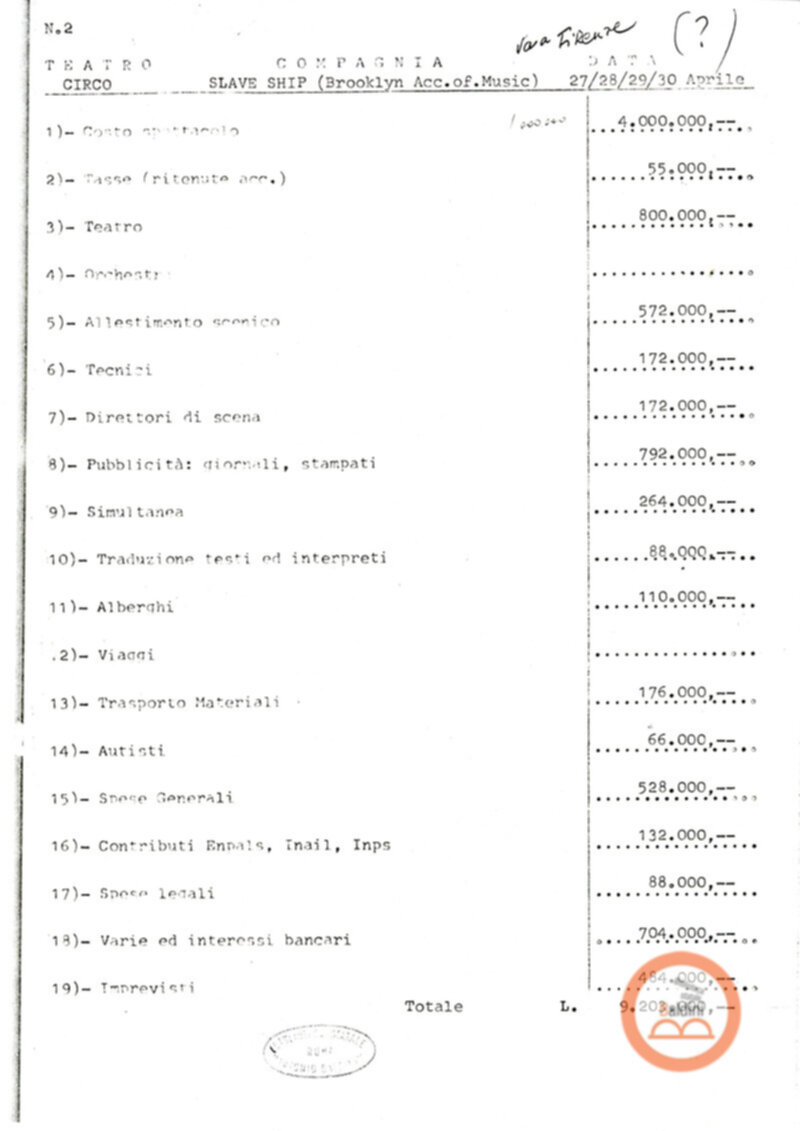 Premio Roma '70 - proventi spettacoli