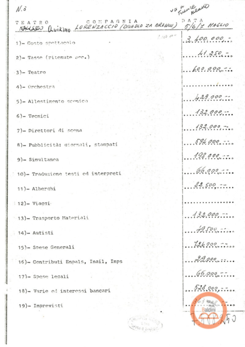 Premio Roma '70 - proventi spettacoli