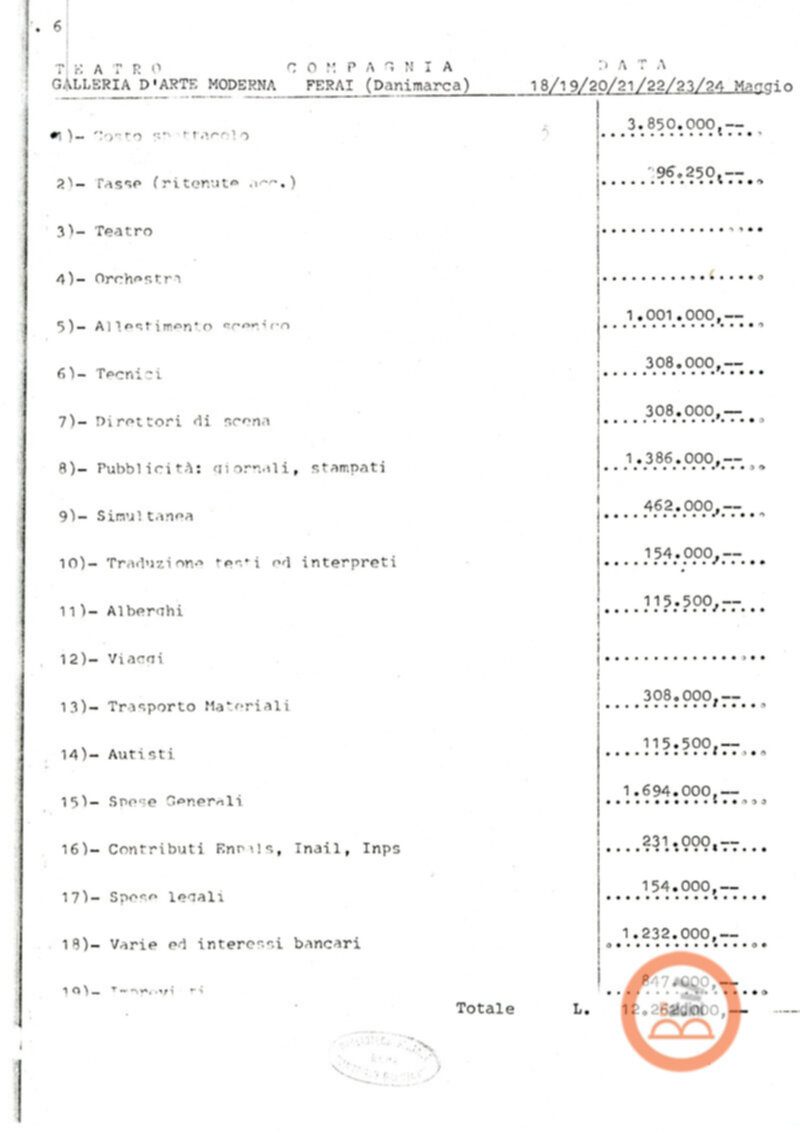 Premio Roma '70 - proventi spettacoli