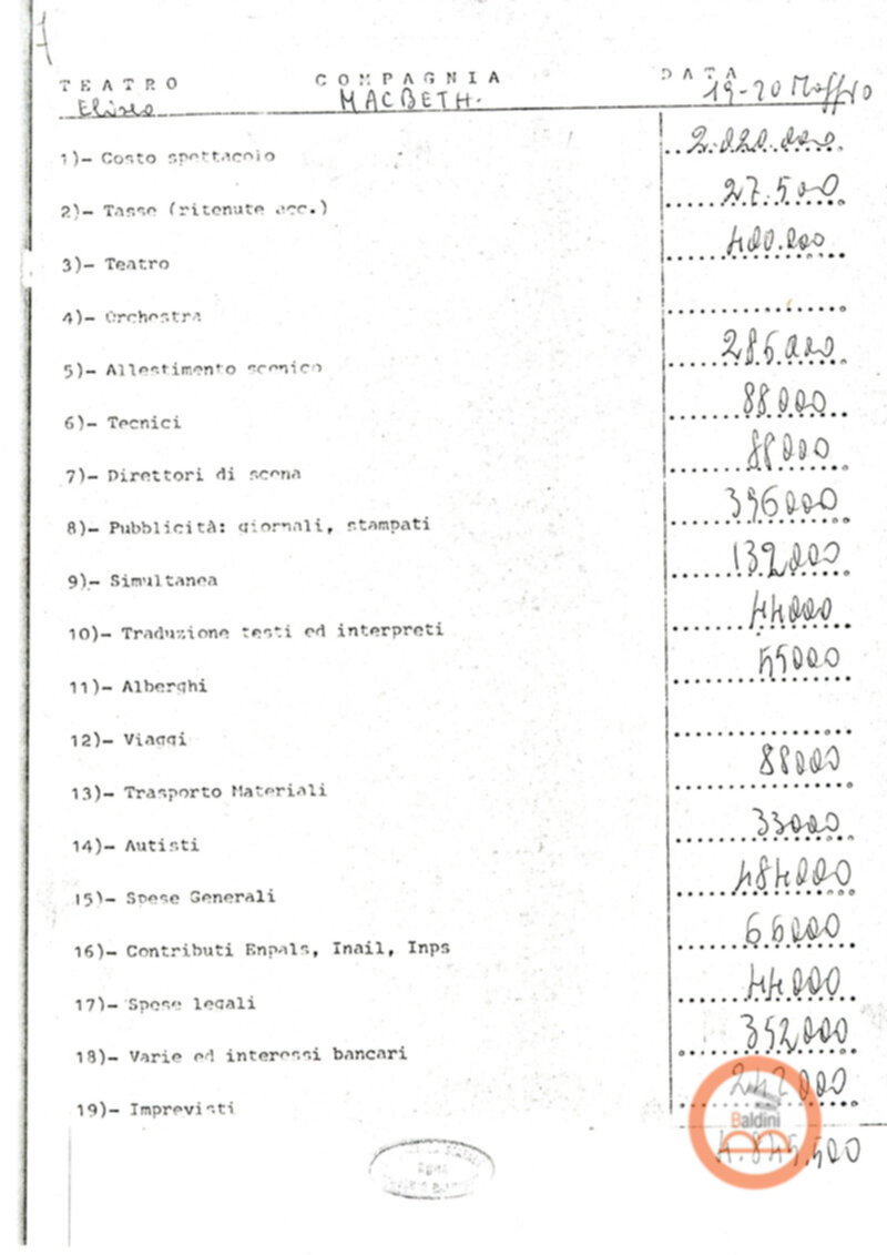 Premio Roma '70 - proventi spettacoli