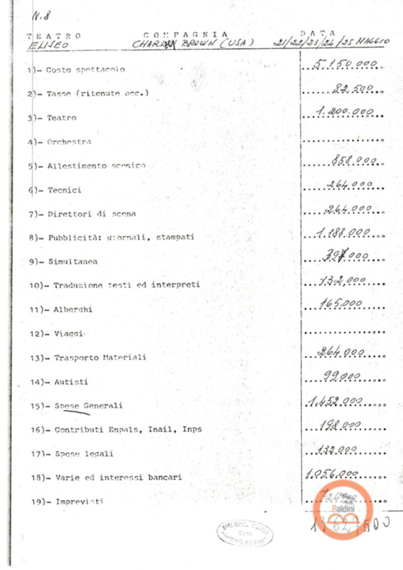 Premio Roma '70 - proventi spettacoli