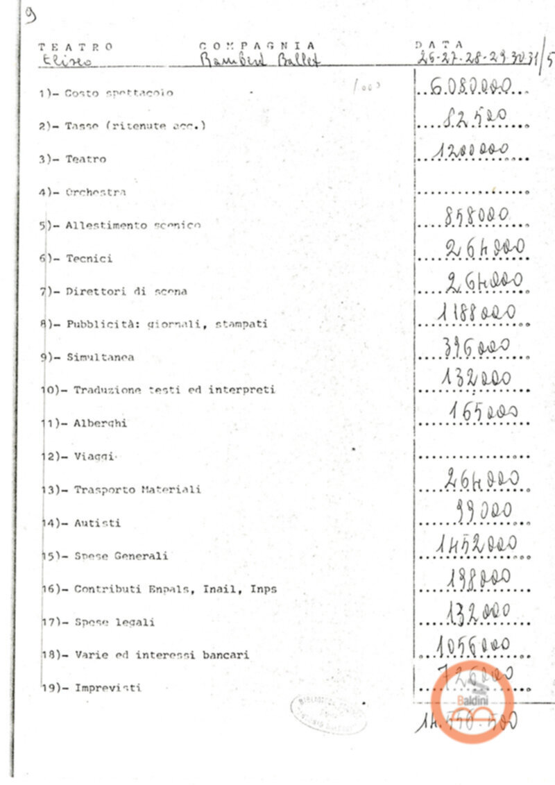 Premio Roma '70 - proventi spettacoli