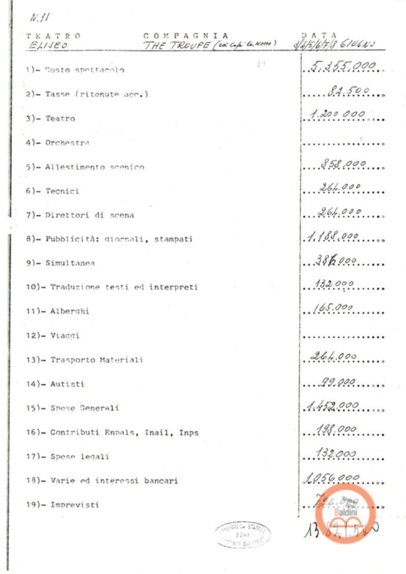 Premio Roma '70 - proventi spettacoli