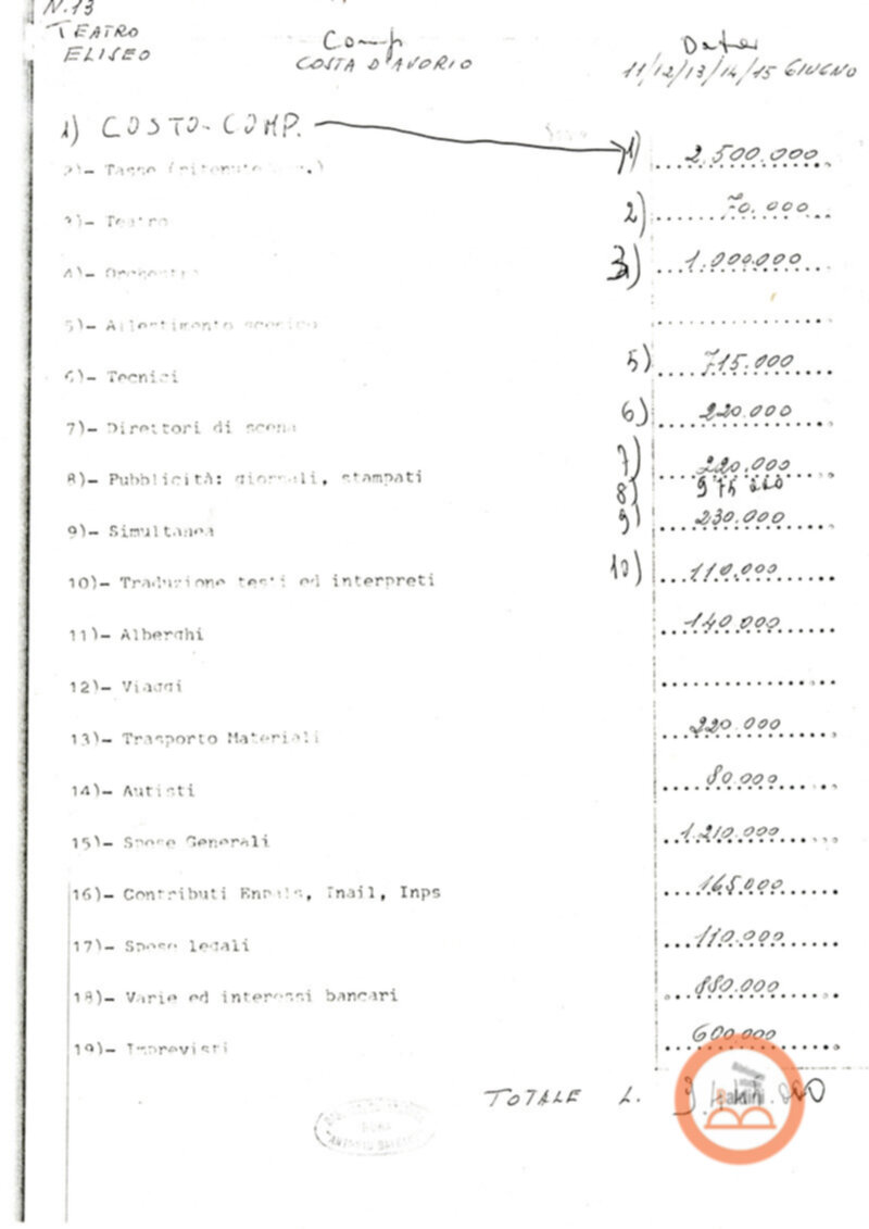 Premio Roma '70 - proventi spettacoli