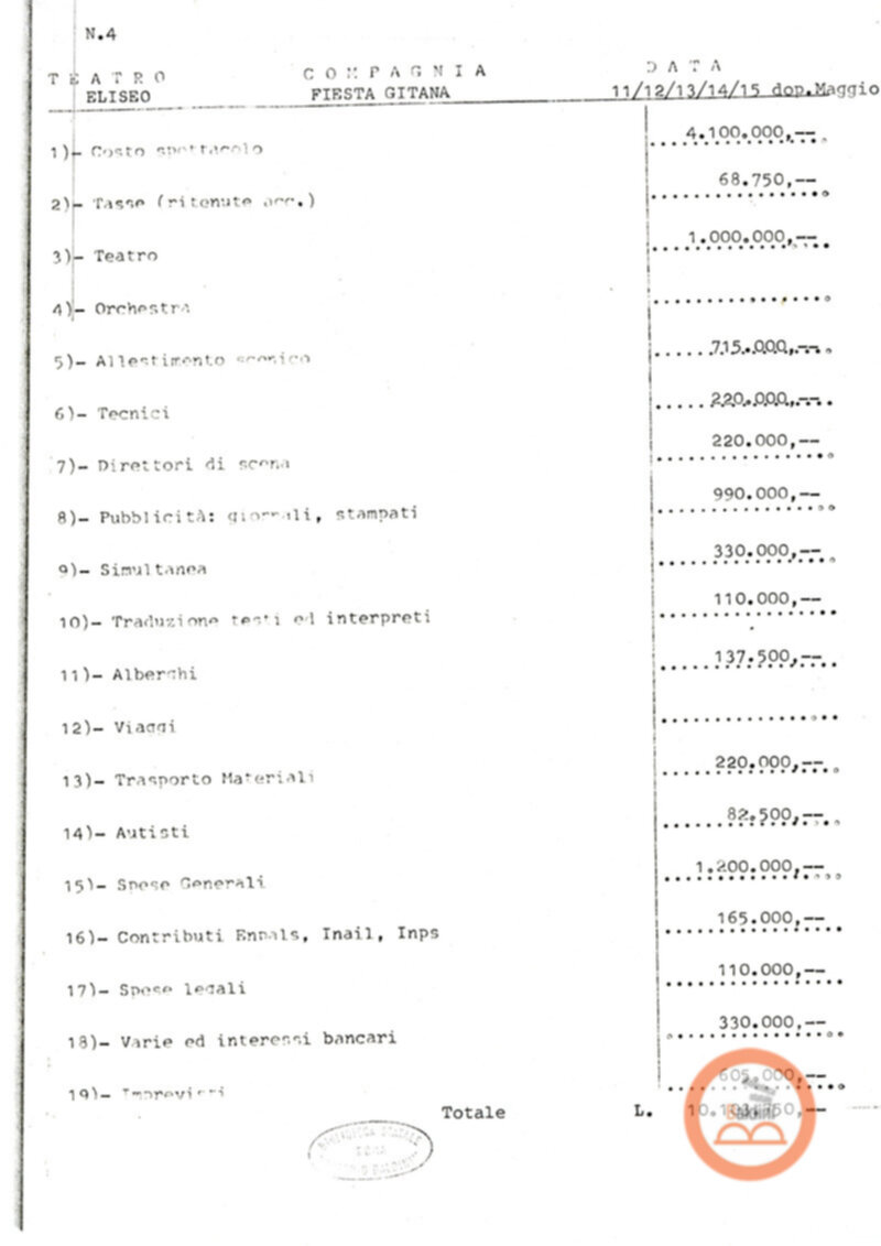 Premio Roma '70 - proventi spettacoli