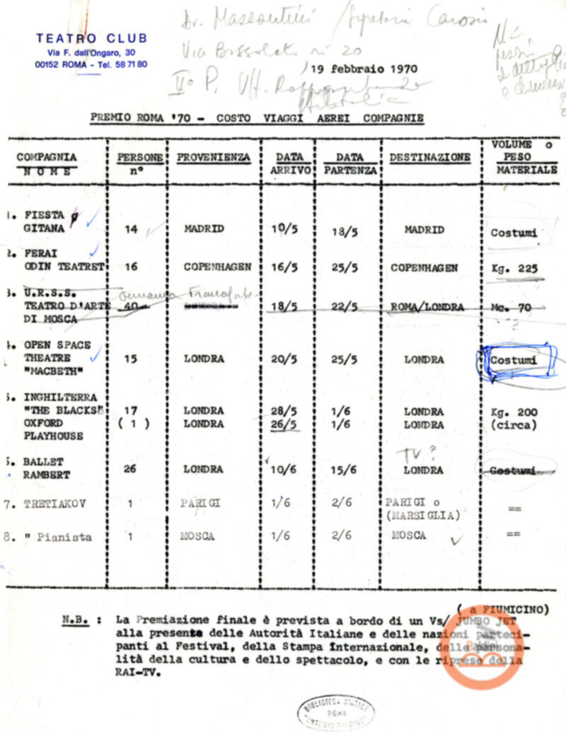 Premio Roma '70 - organizzazione viaggi