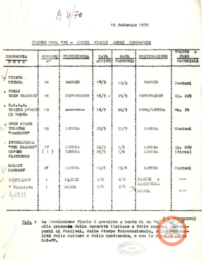 Premio Roma '70 - organizzazione viaggi