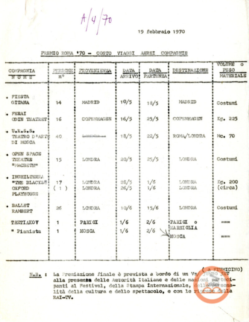 Premio Roma '70 - organizzazione viaggi