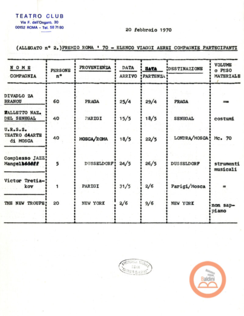 Premio Roma '70 - organizzazione viaggi