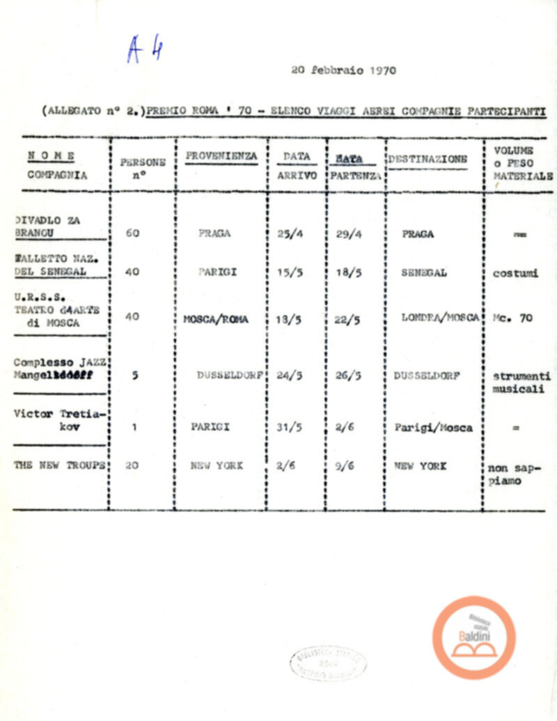 Premio Roma '70 - organizzazione viaggi