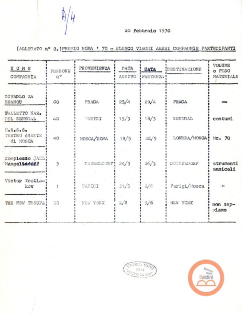 Premio Roma '70 - organizzazione viaggi