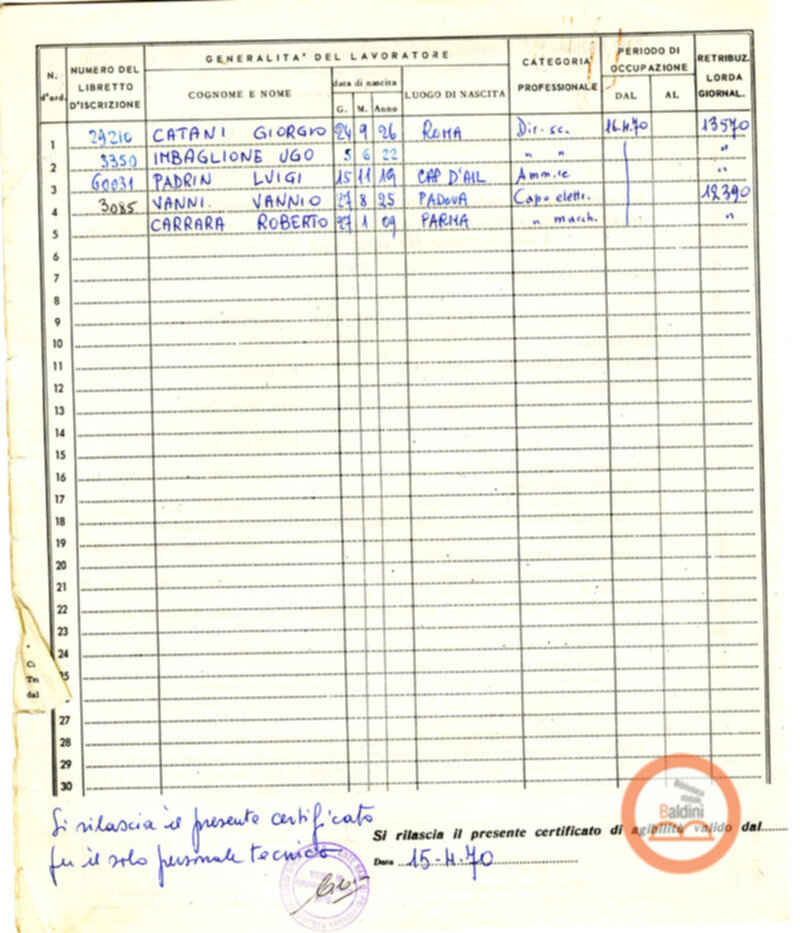 Premio Roma '70 - previdenza e collocamento personale