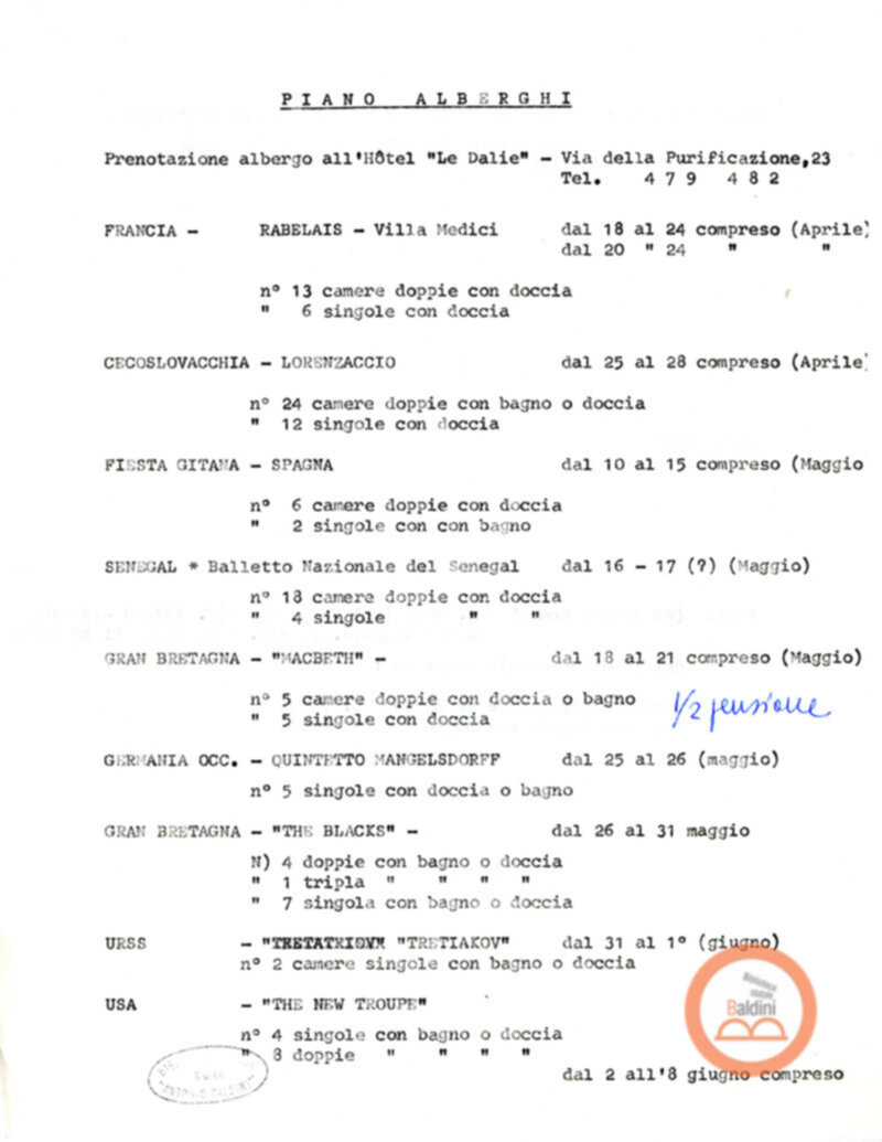 Premio Roma '70 - permanenza degli artisti