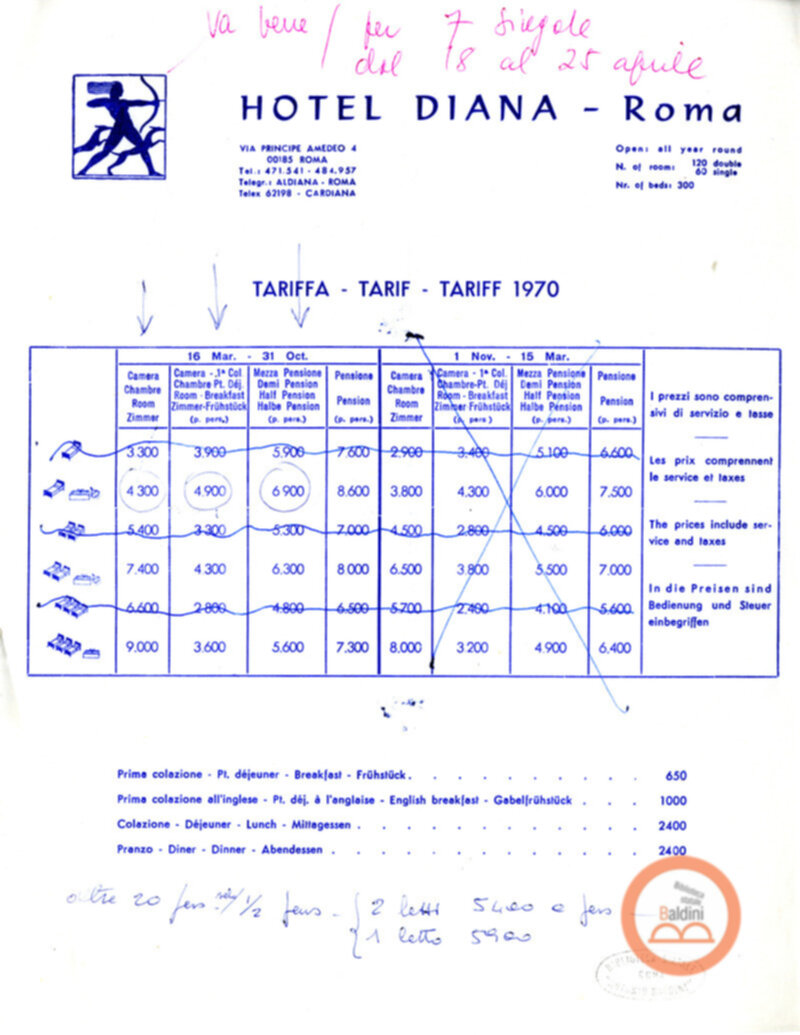 Premio Roma '70 - permanenza degli artisti