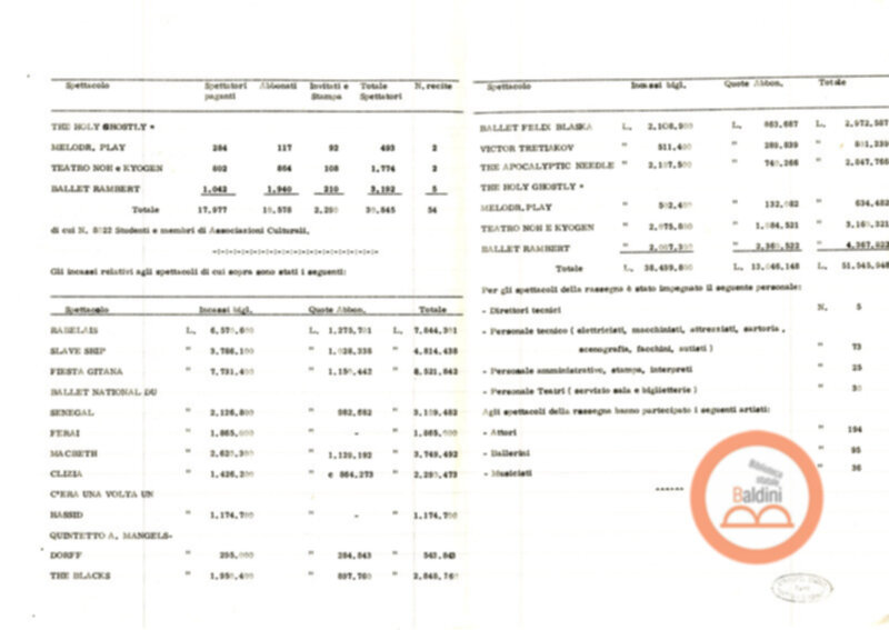 Premio Roma '70 - sovvenzioni ministeriali