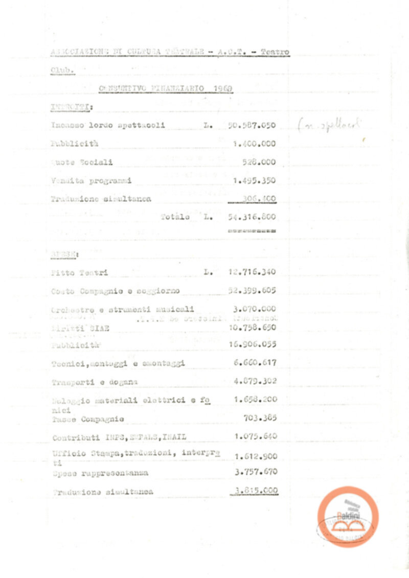 Premio Roma '70 - sovvenzioni ministeriali