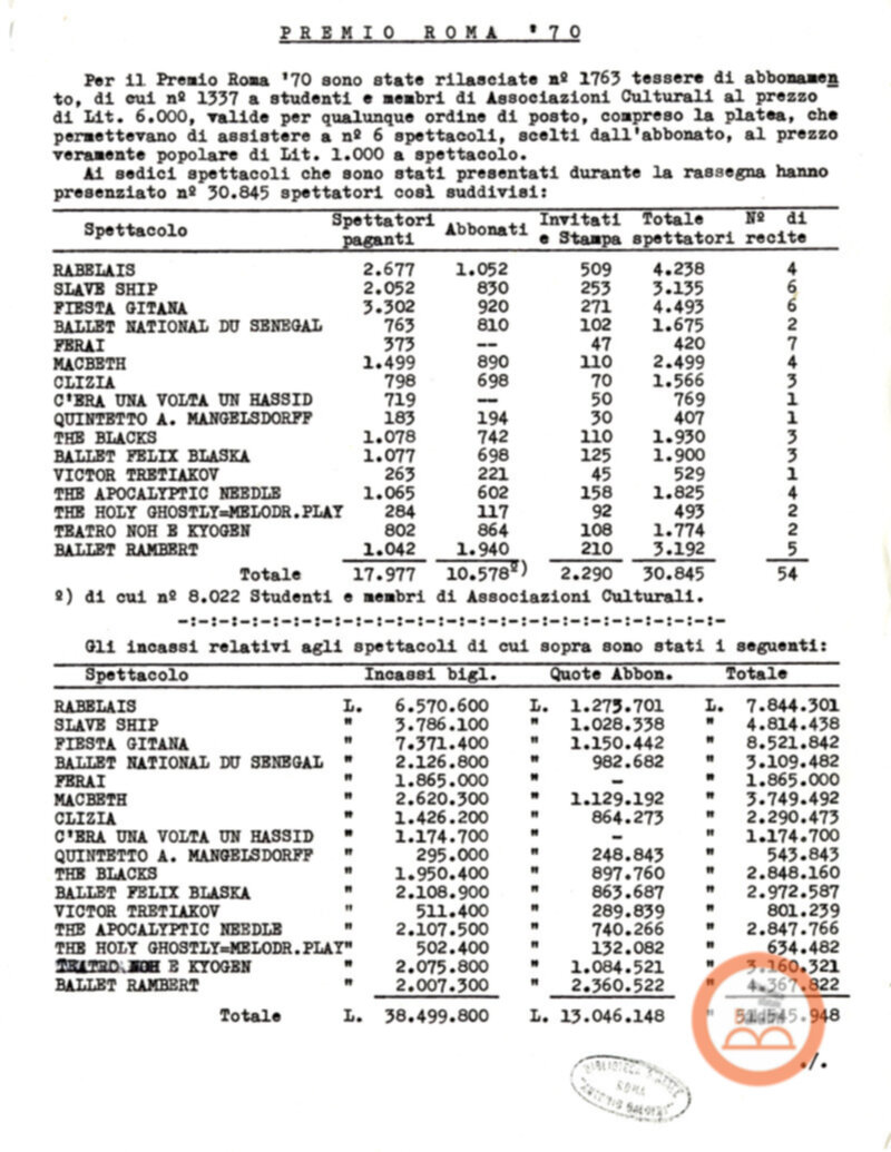 Premio Roma '70 - sovvenzioni ministeriali