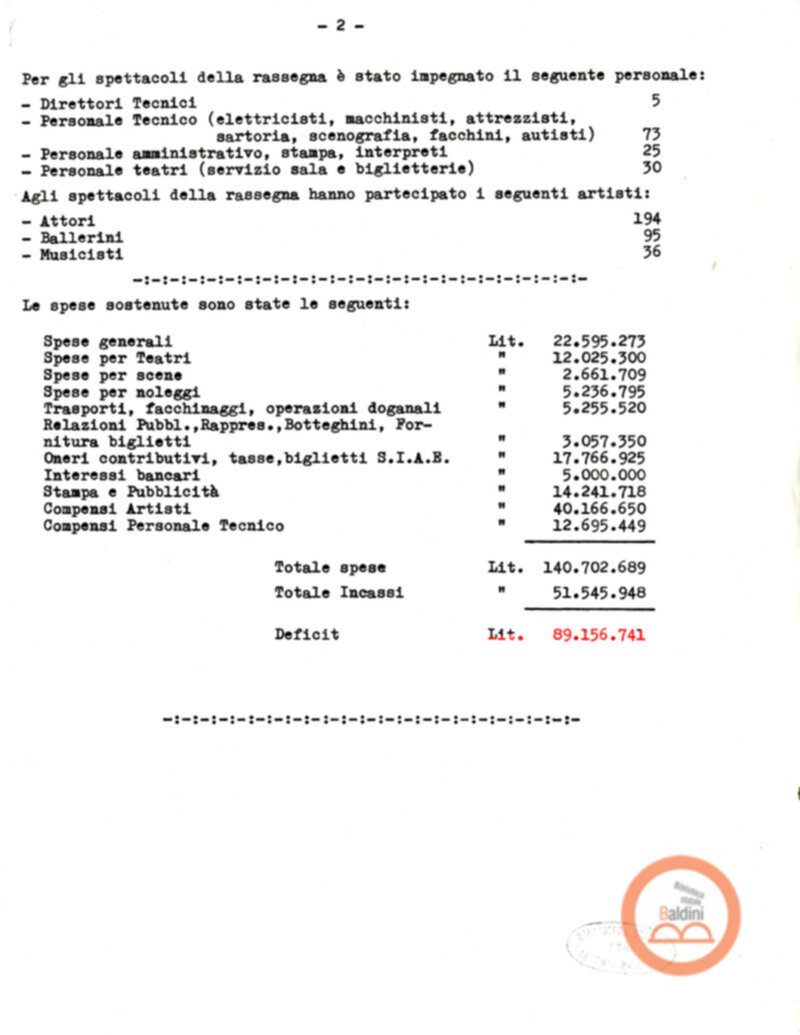 Premio Roma '70 - sovvenzioni ministeriali
