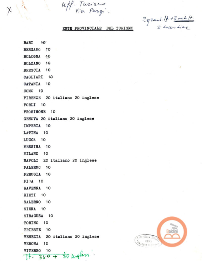 Premio Roma '70 - promozione e pubblicità